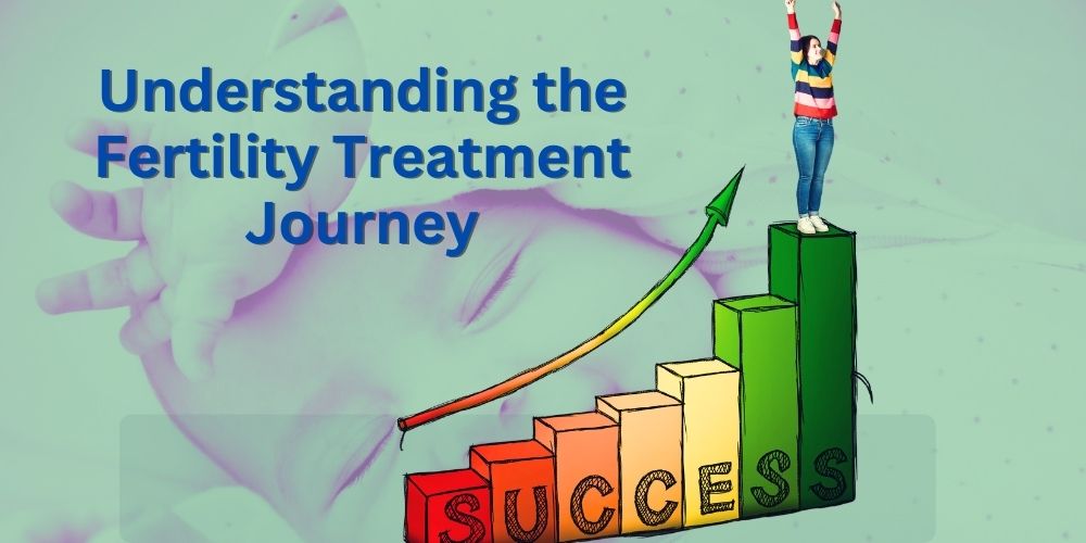 A supportive guide and timeline to navigating the IVF treatment journey